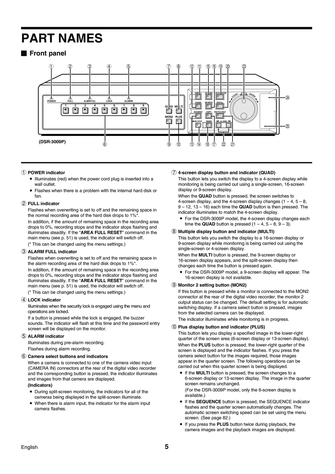 Sanyo DSR-3009P instruction manual Part Names, Front panel, 1 2 3 4, 7 8 H G KL O P S, I J N M R Q 