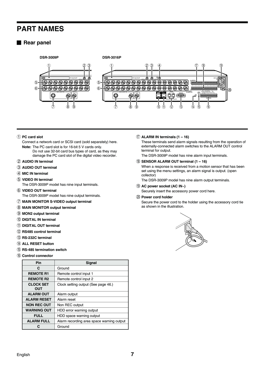 Sanyo DSR-3009P instruction manual Rear panel, Part Names, F G H I J K L 