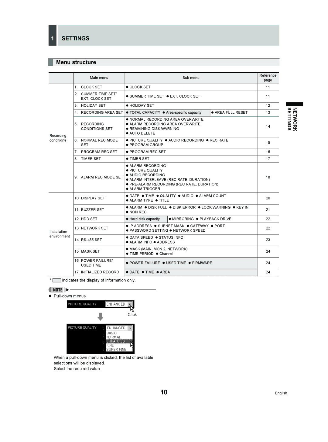 Sanyo DSR-3506P manual Settings, Menu structure 