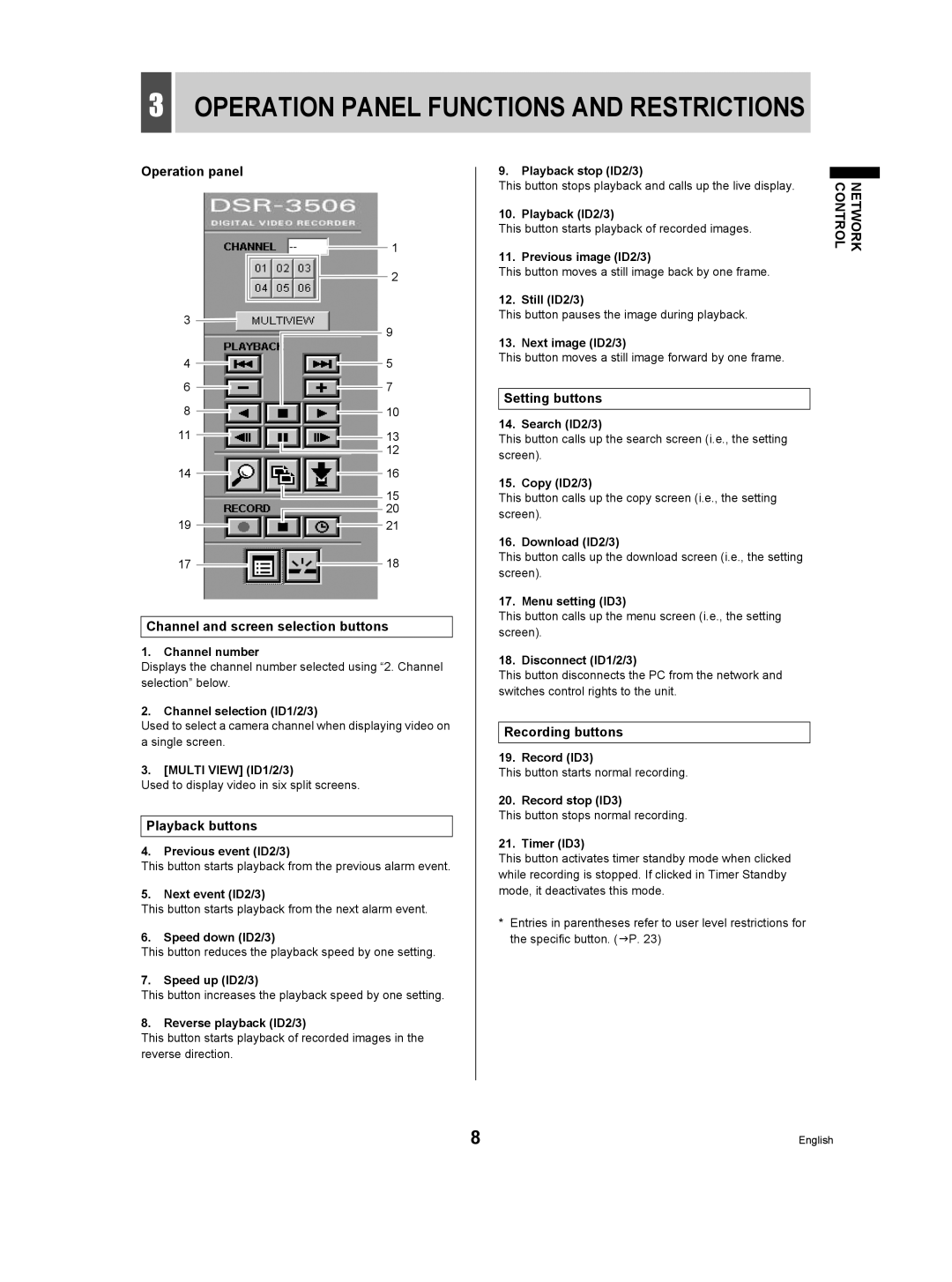 Sanyo DSR-3506P manual Operation panel, Channel and screen selection buttons, Playback buttons, Setting buttons 