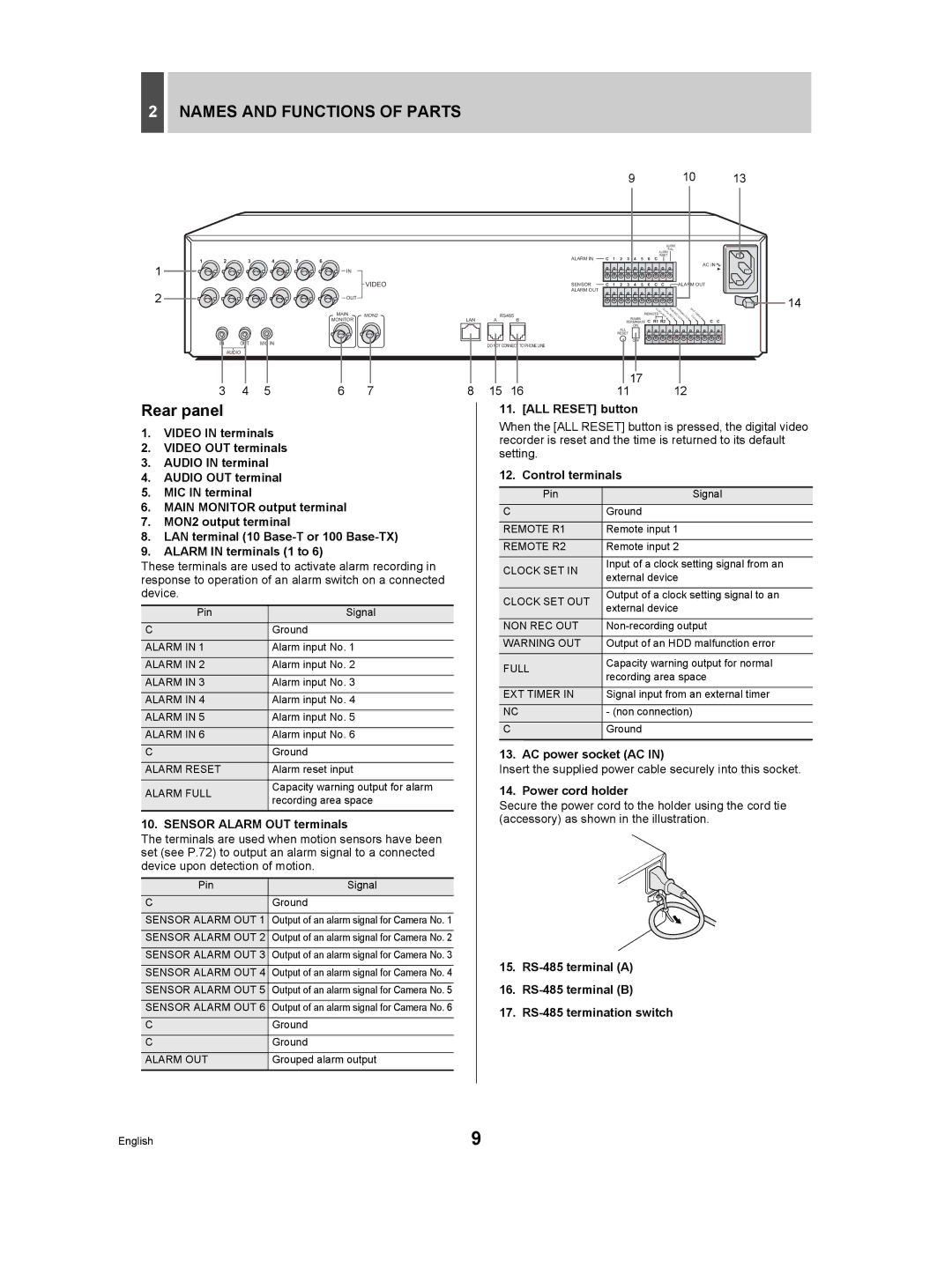 Sanyo DSR-3506P manual Rear panel 