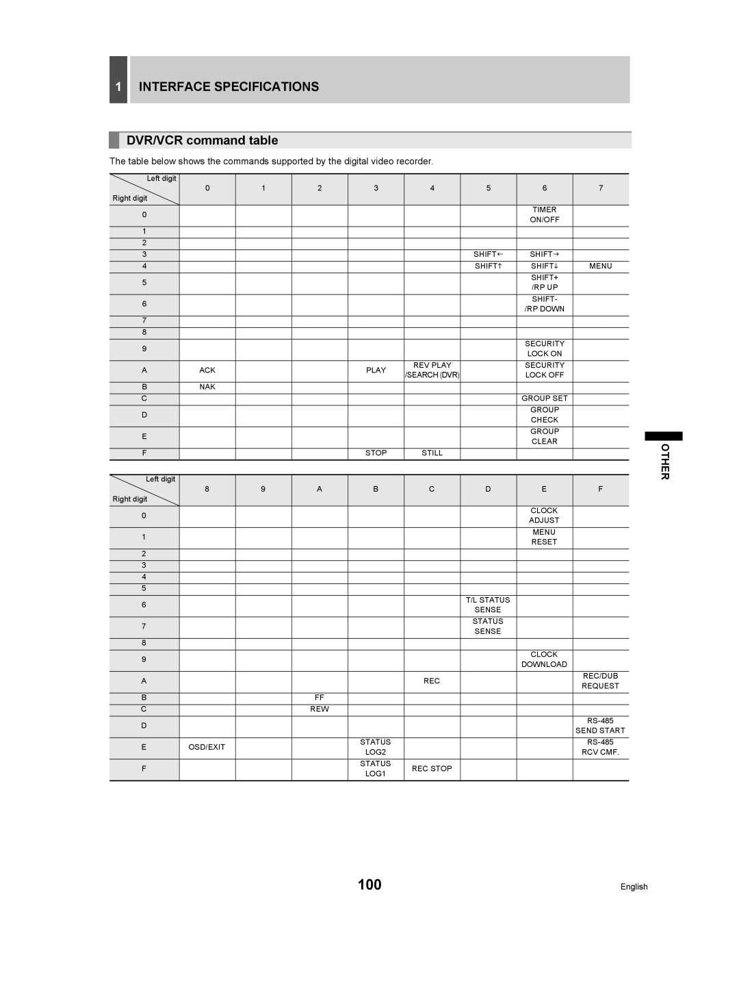 Sanyo DSR-3506P manual Interface Specifications, DVR/VCR command table 