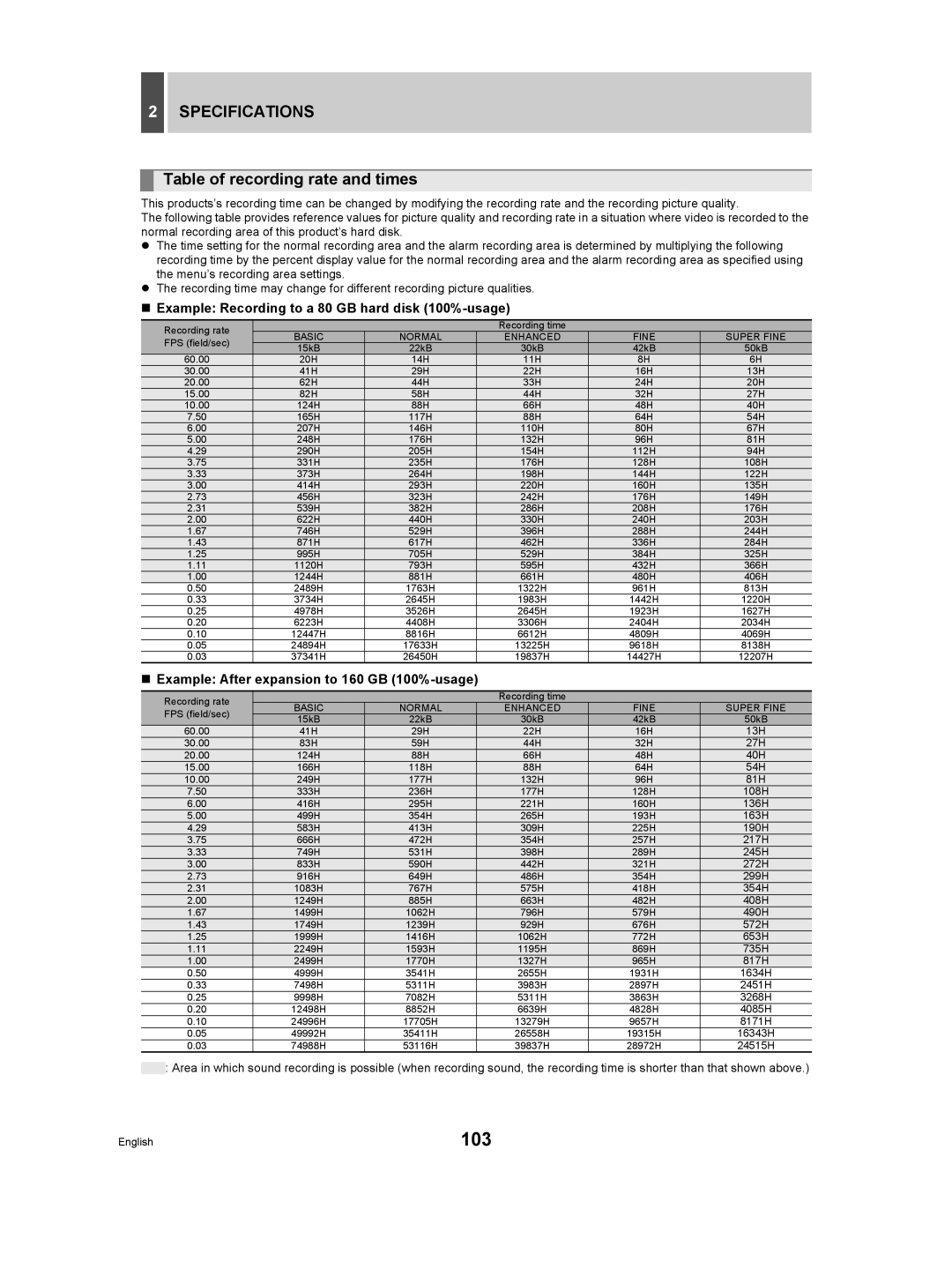 Sanyo DSR-3506P manual Table of recording rate and times, „ Example Recording to a 80 GB hard disk 100%-usage 