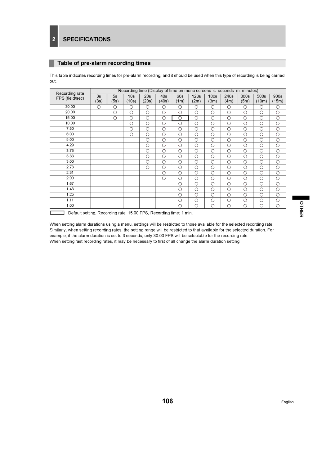 Sanyo DSR-3506P manual Table of pre-alarm recording times, Minutes 10s 20s 40s, FPS field/sec 