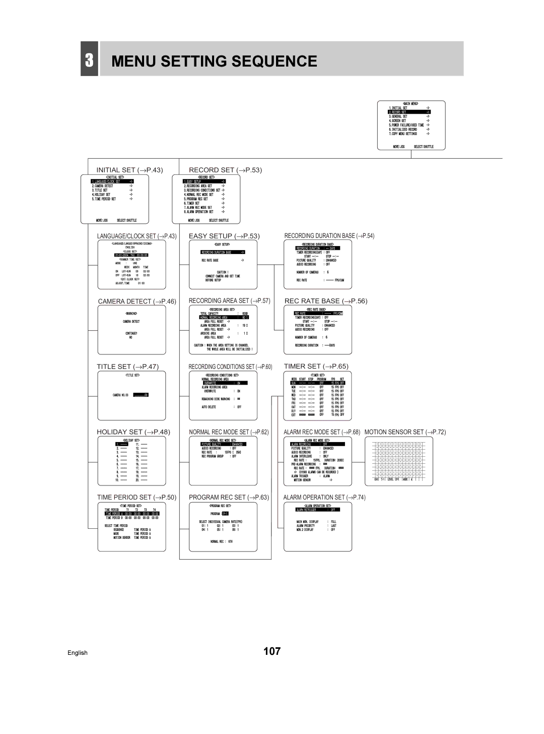 Sanyo DSR-3506P manual Menu Setting Sequence, Title SET →P.47, Normal REC Mode SET →P.62 