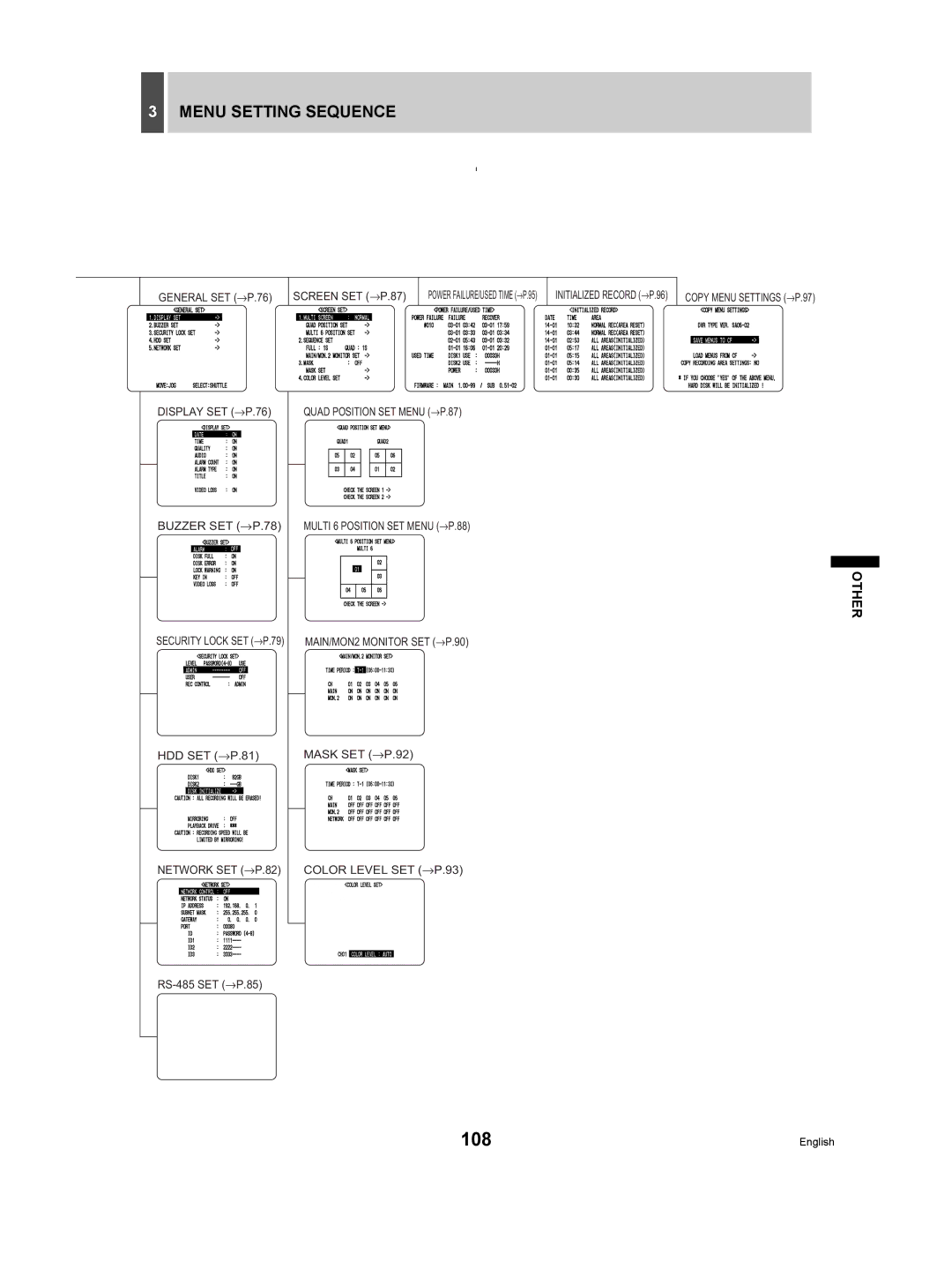 Sanyo DSR-3506P manual Menu Setting Sequence, HDD SET →P.81 Mask SET →P.92, RS-485 SET →P.85 