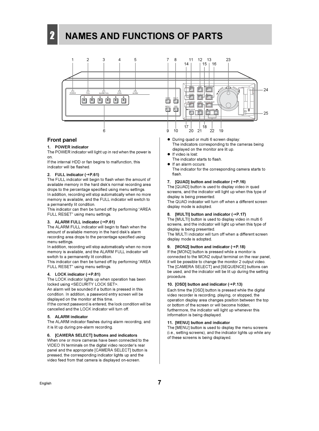 Sanyo DSR-3506P manual Names and Functions of Parts, Front panel 