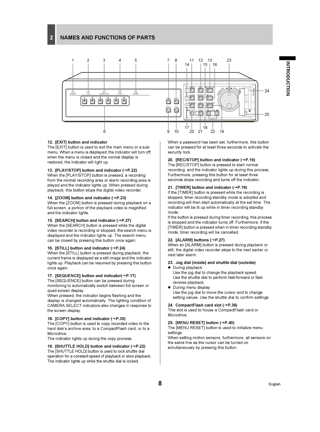 Sanyo DSR-3506P manual Names and Functions of Parts 