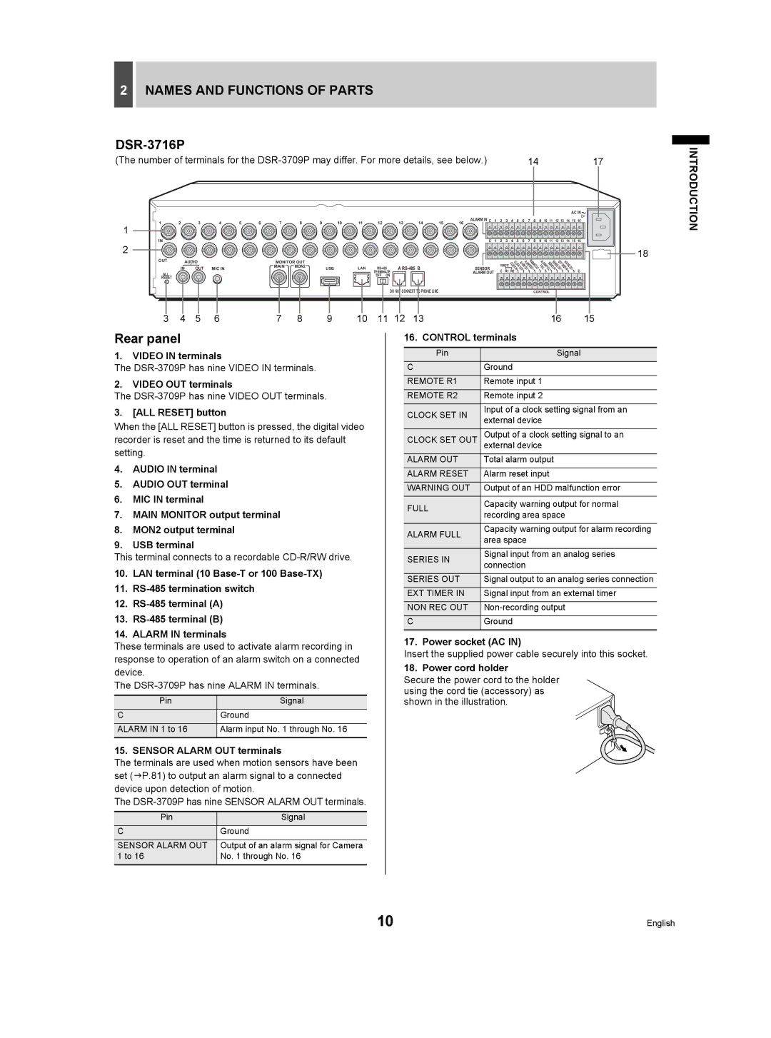 Sanyo DSR-3709P manual Rear panel 