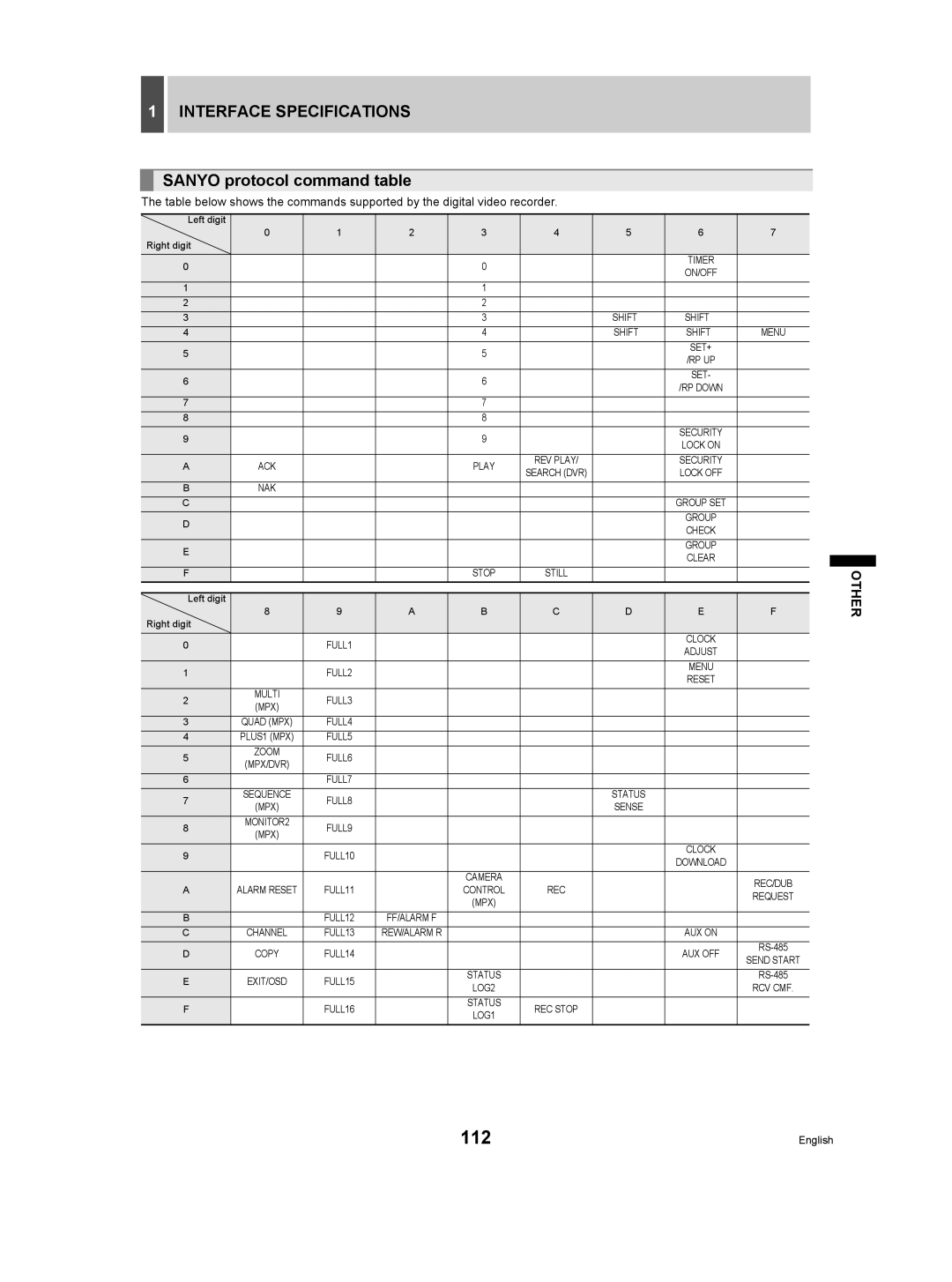 Sanyo DSR-3709P manual Interface Specifications, Sanyo protocol command table 