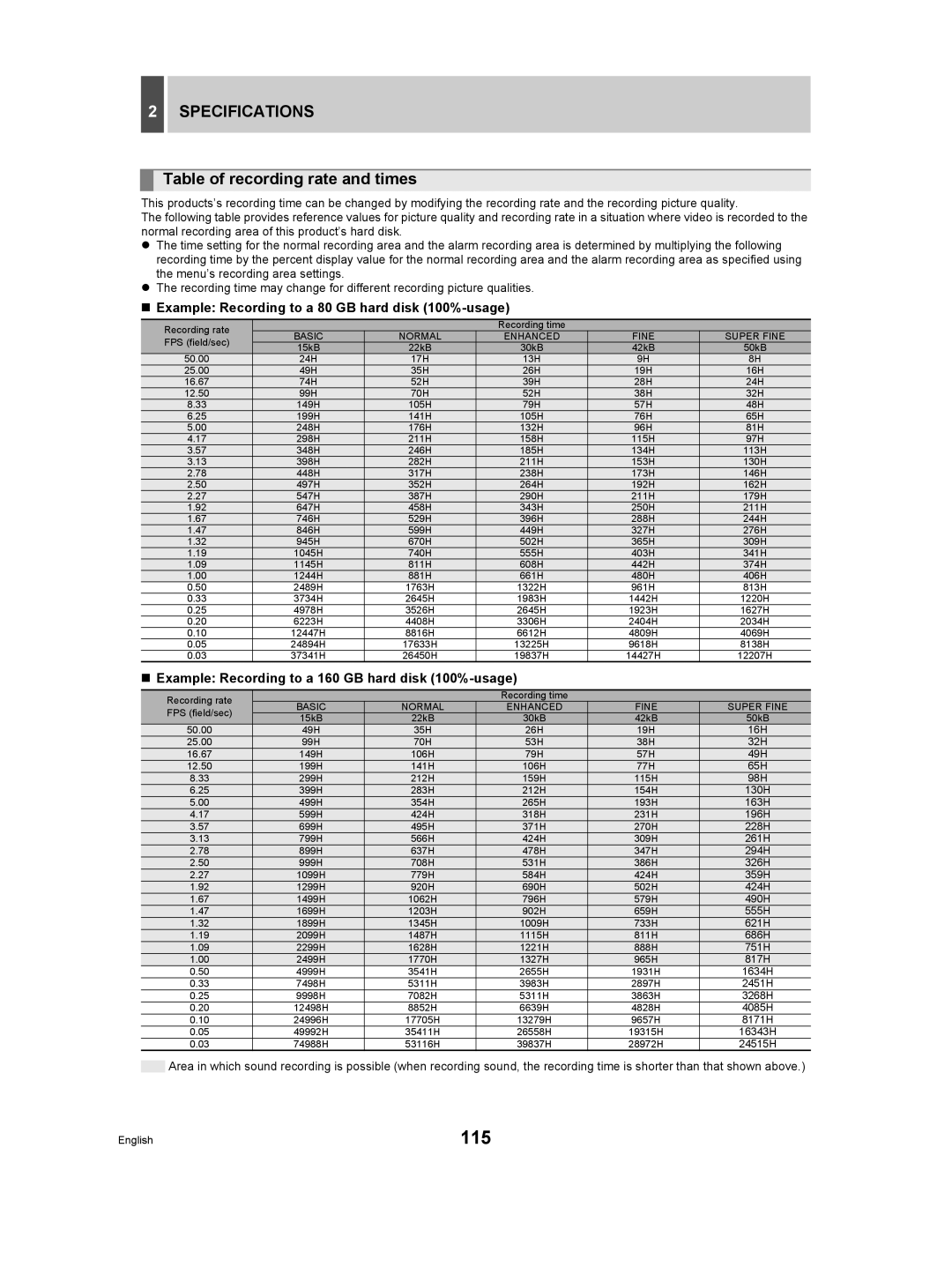 Sanyo DSR-3709P manual 115, Specifications, Table of recording rate and times 