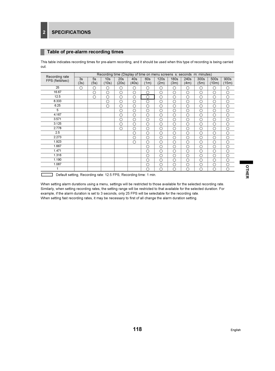 Sanyo DSR-3709P manual Table of pre-alarm recording times, Minutes 10s 20s 40s, FPS field/sec 