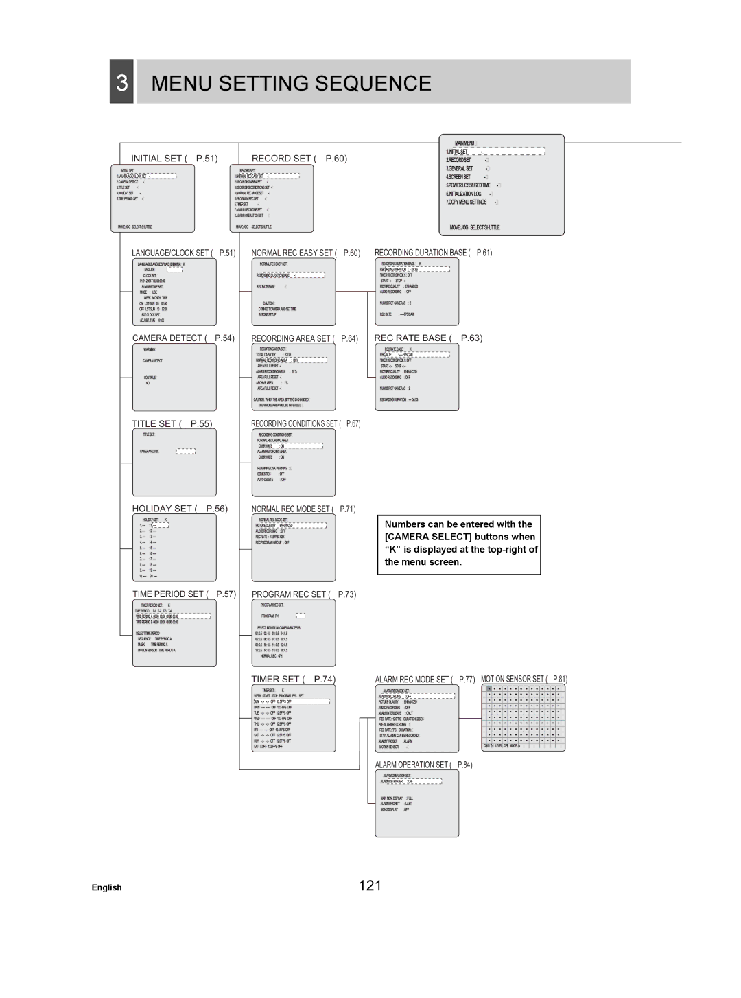 Sanyo DSR-3709P manual Menu Setting Sequence, 121 