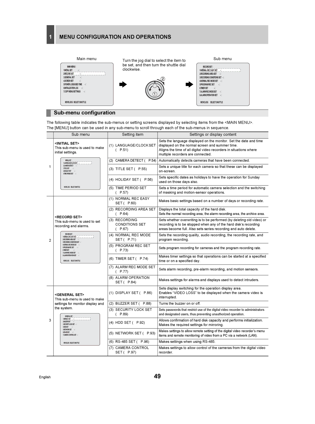 Sanyo DSR-3709P manual Sub-menu configuration, Main menu 