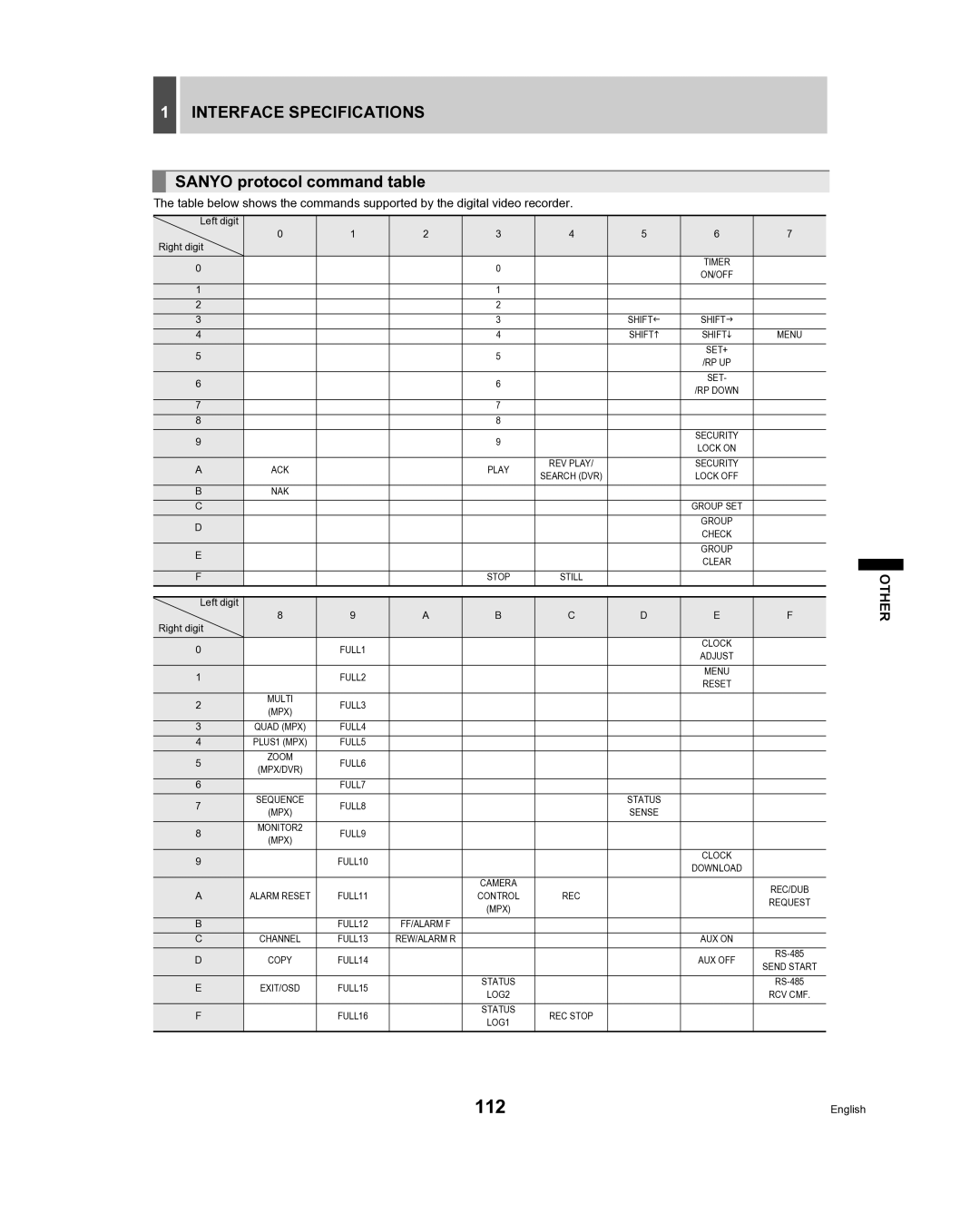 Sanyo DSR-3709, DSR-3716 instruction manual Interface Specifications, Sanyo protocol command table 