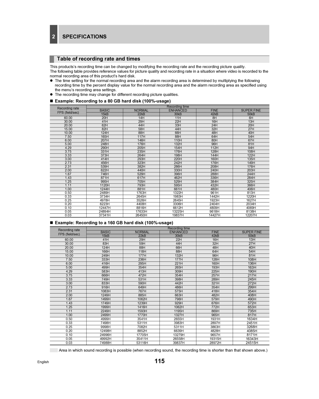 Sanyo DSR-3716 115, Specifications, Table of recording rate and times, „ Example Recording to a 80 GB hard disk 100%-usage 