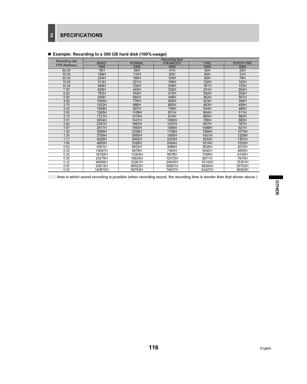 Sanyo DSR-3709, DSR-3716 instruction manual 116, „ Example Recording to a 300 GB hard disk 100%-usage 