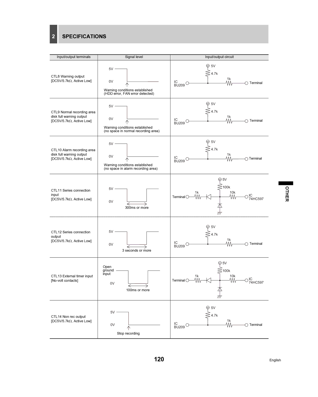 Sanyo DSR-3709, DSR-3716 instruction manual 120 