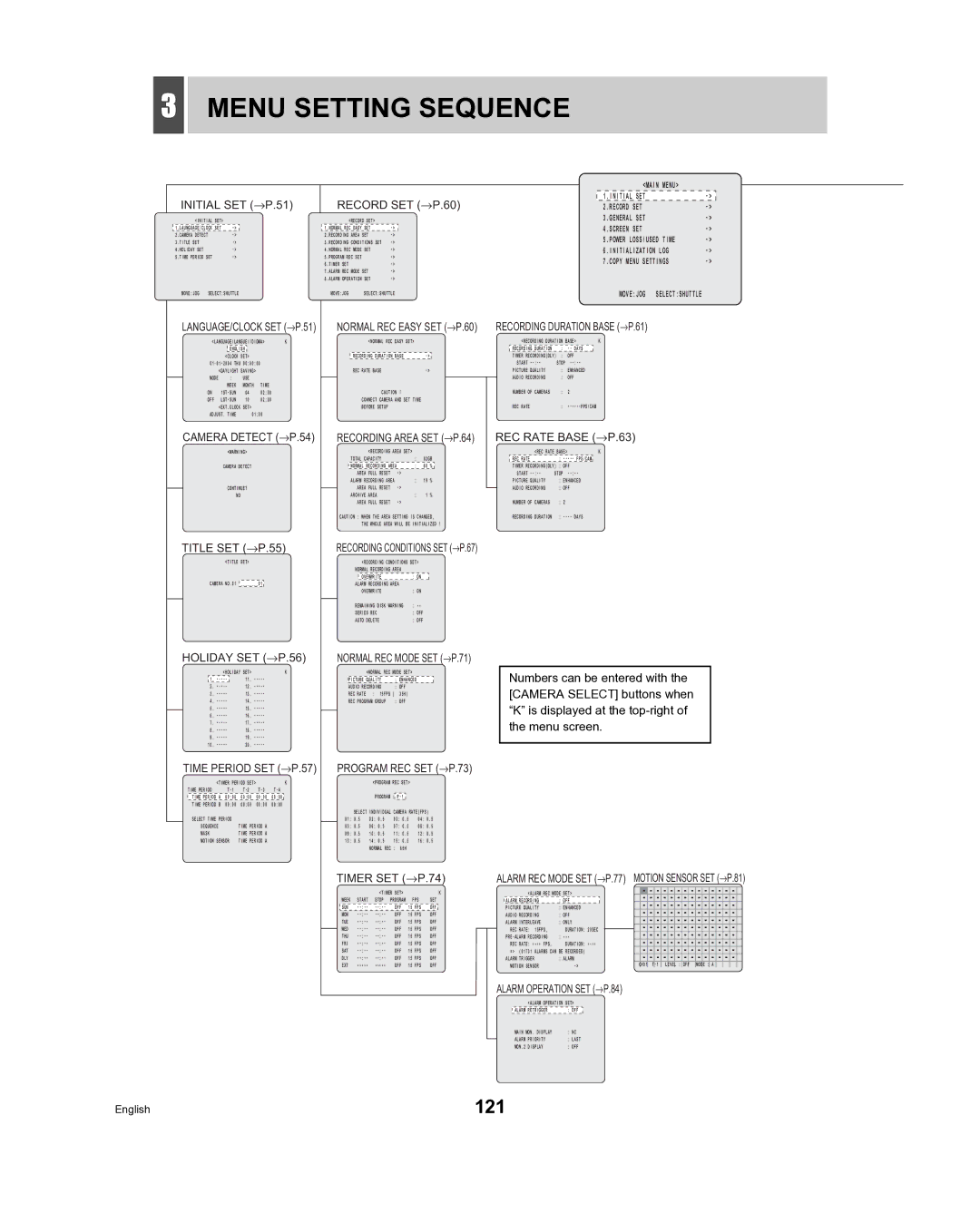 Sanyo DSR-3716, DSR-3709 instruction manual Menu Setting Sequence, 121 