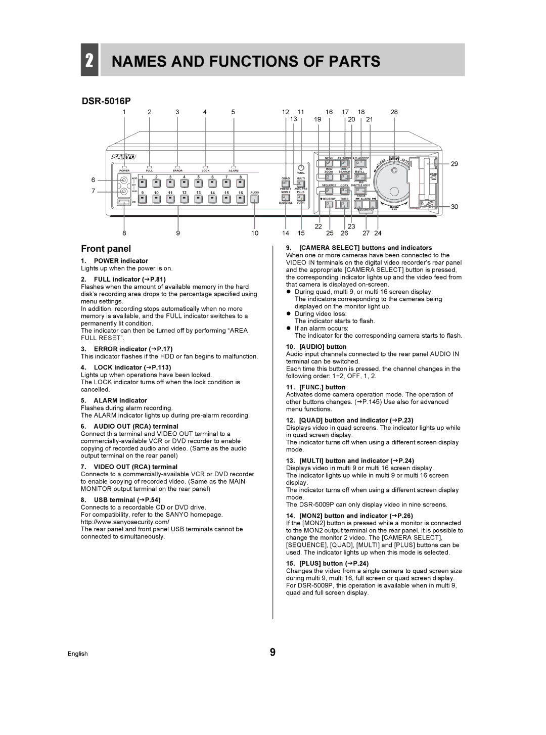 Sanyo DSR-5009P instruction manual Names and Functions of Parts, DSR-5016P, Front panel 