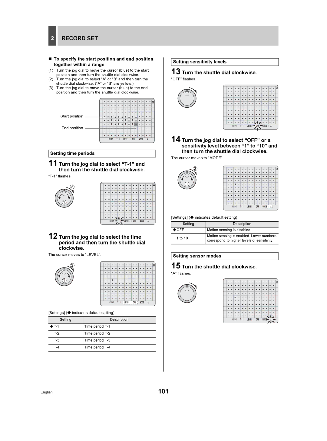 Sanyo DSR-5009P 101, Setting time periods, Setting sensitivity levels, Setting sensor modes, Start position End position 