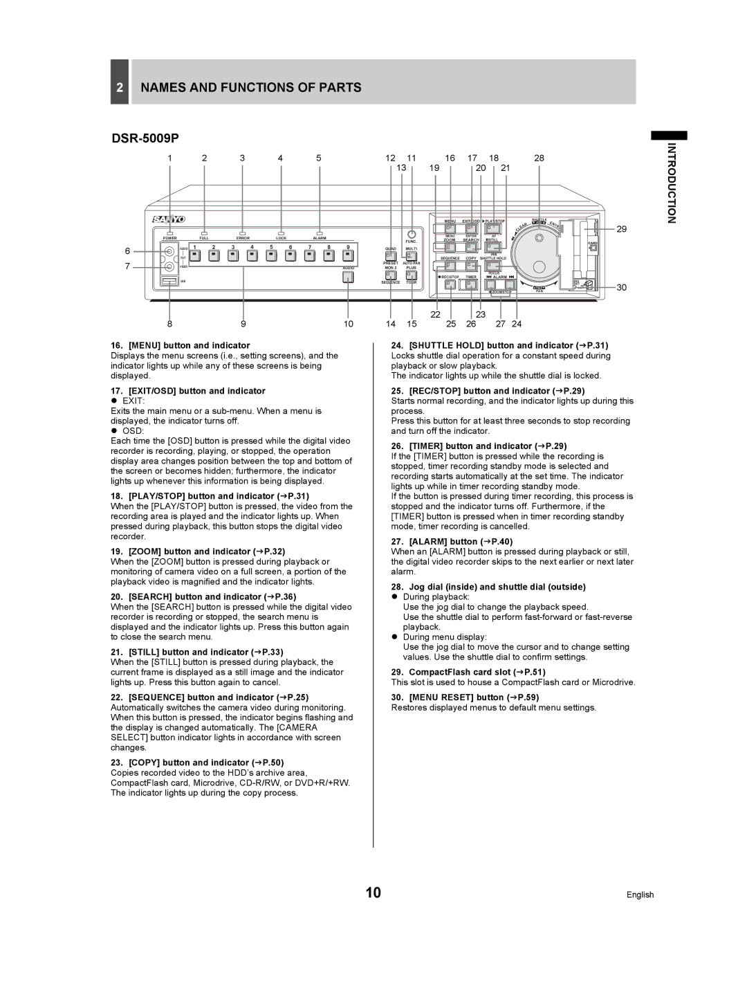 Sanyo DSR-5009P instruction manual Names and Functions of Parts 