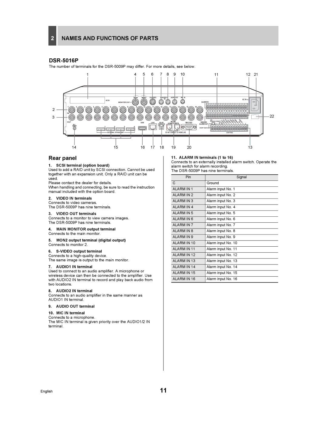 Sanyo DSR-5009P instruction manual Rear panel 