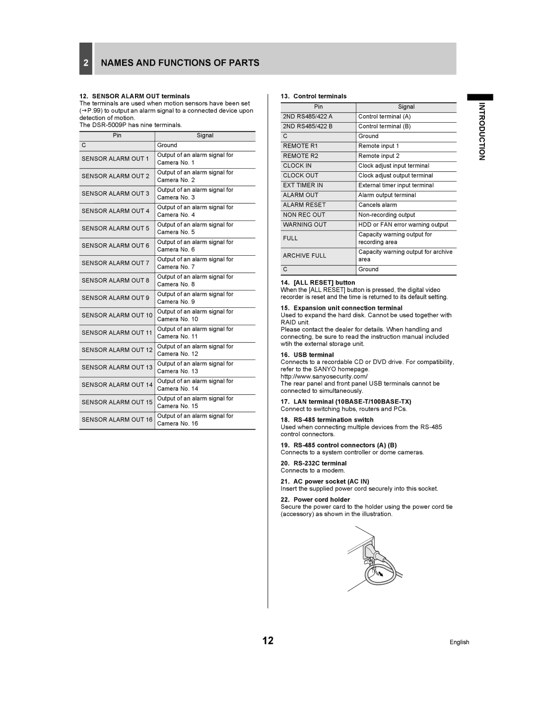 Sanyo DSR-5009P Sensor Alarm OUT terminals, Control terminals, ALL Reset button, Expansion unit connection terminal 