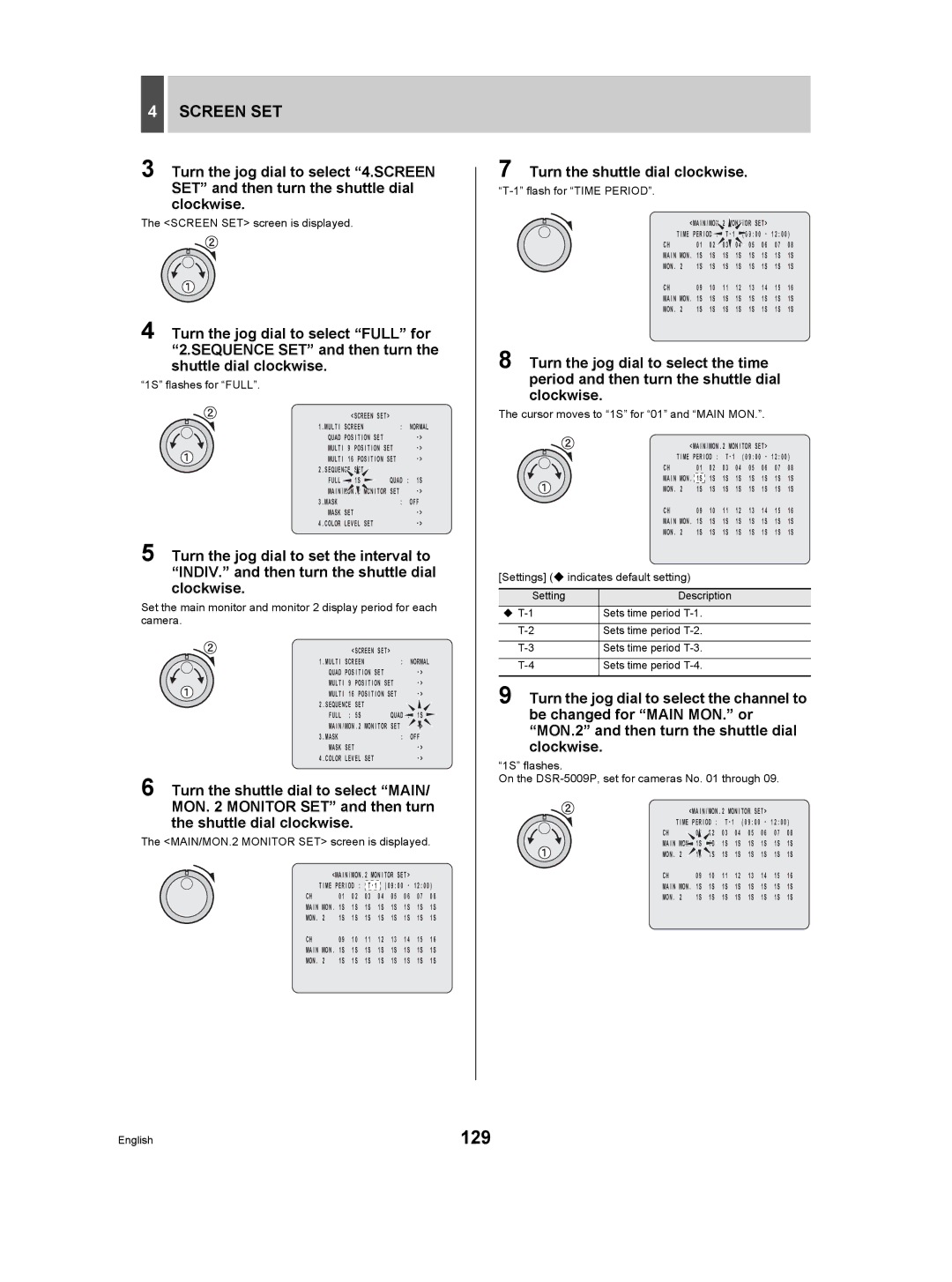 Sanyo DSR-5009P instruction manual 129, MAIN/MON.2 Monitor SET screen is displayed, Flash for Time Period 