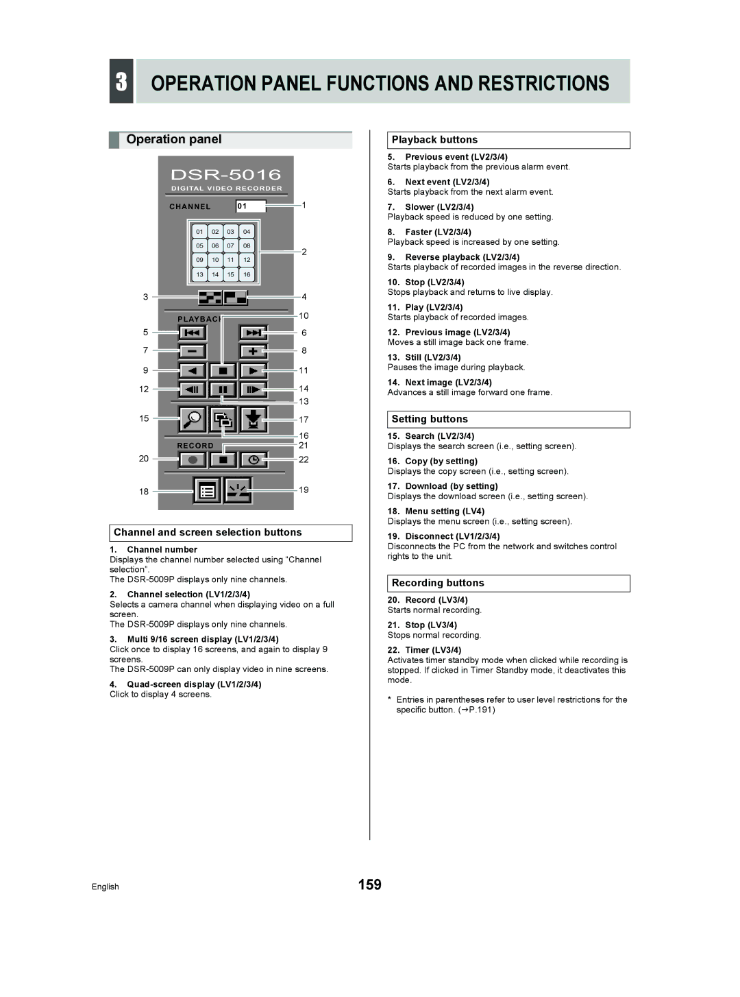 Sanyo DSR-5009P instruction manual 159, Operation panel 