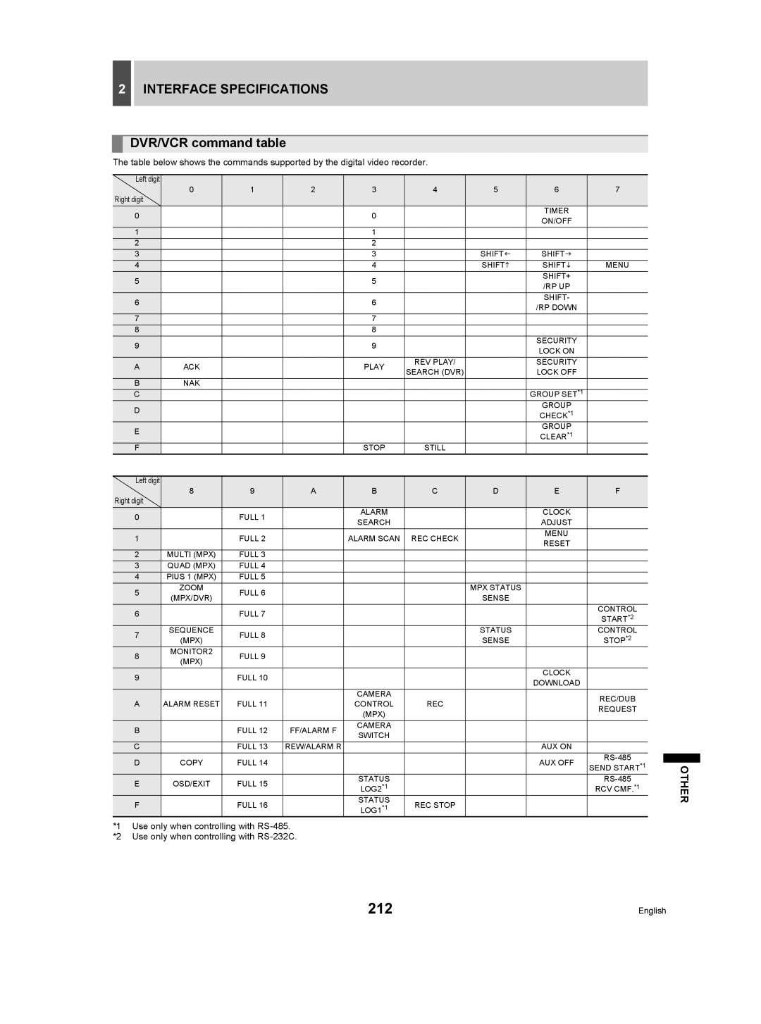 Sanyo DSR-5009P instruction manual 212, Interface Specifications, DVR/VCR command table 