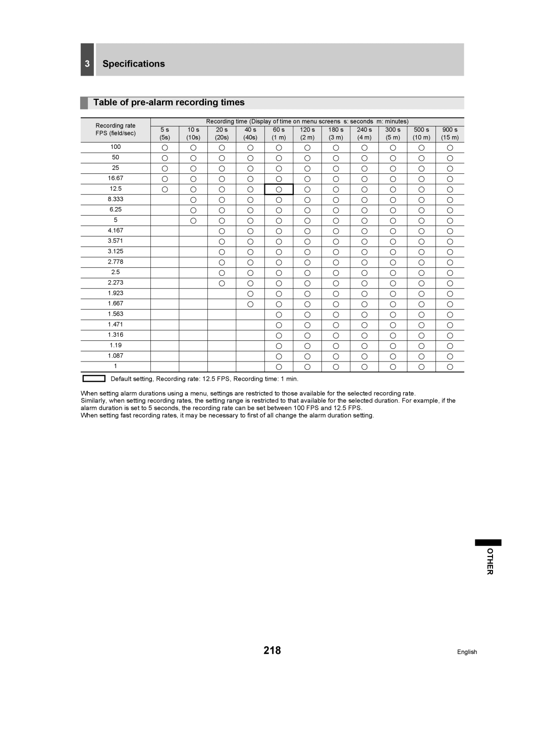 Sanyo DSR-5009P instruction manual 218, Specifications Table of pre-alarm recording times 