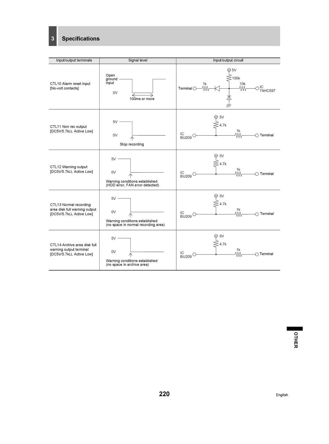 Sanyo DSR-5009P instruction manual 220, Specifications 