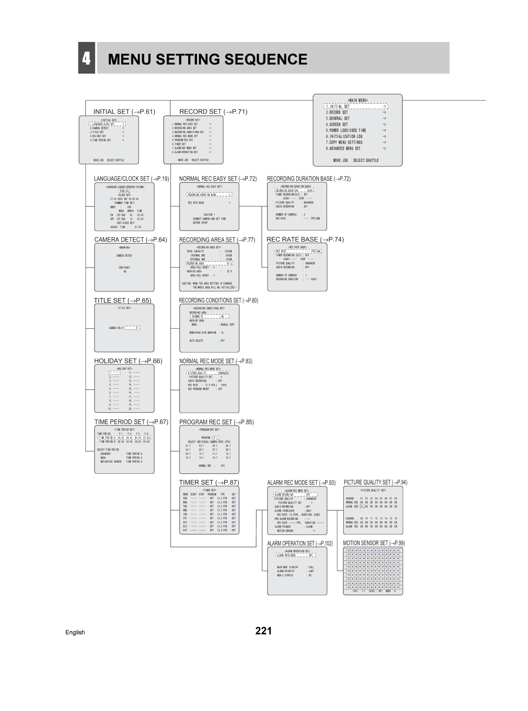 Sanyo DSR-5009P Menu Setting Sequence, 221, Record SET →P.71, Recording Area SET →P.77, Program REC SET →P.85 