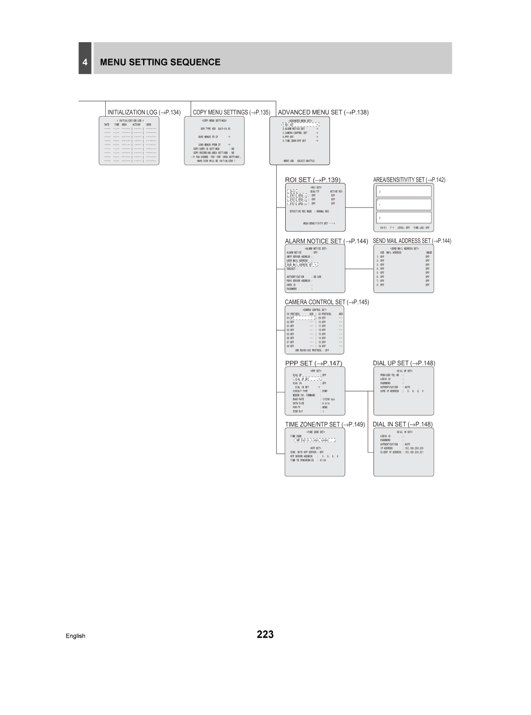 Sanyo DSR-5009P 223, Initialization LOG →P.134, Alarm Notice SET →P.144, Dial UP SET →P.148, Time ZONE/NTP SET →P.149 