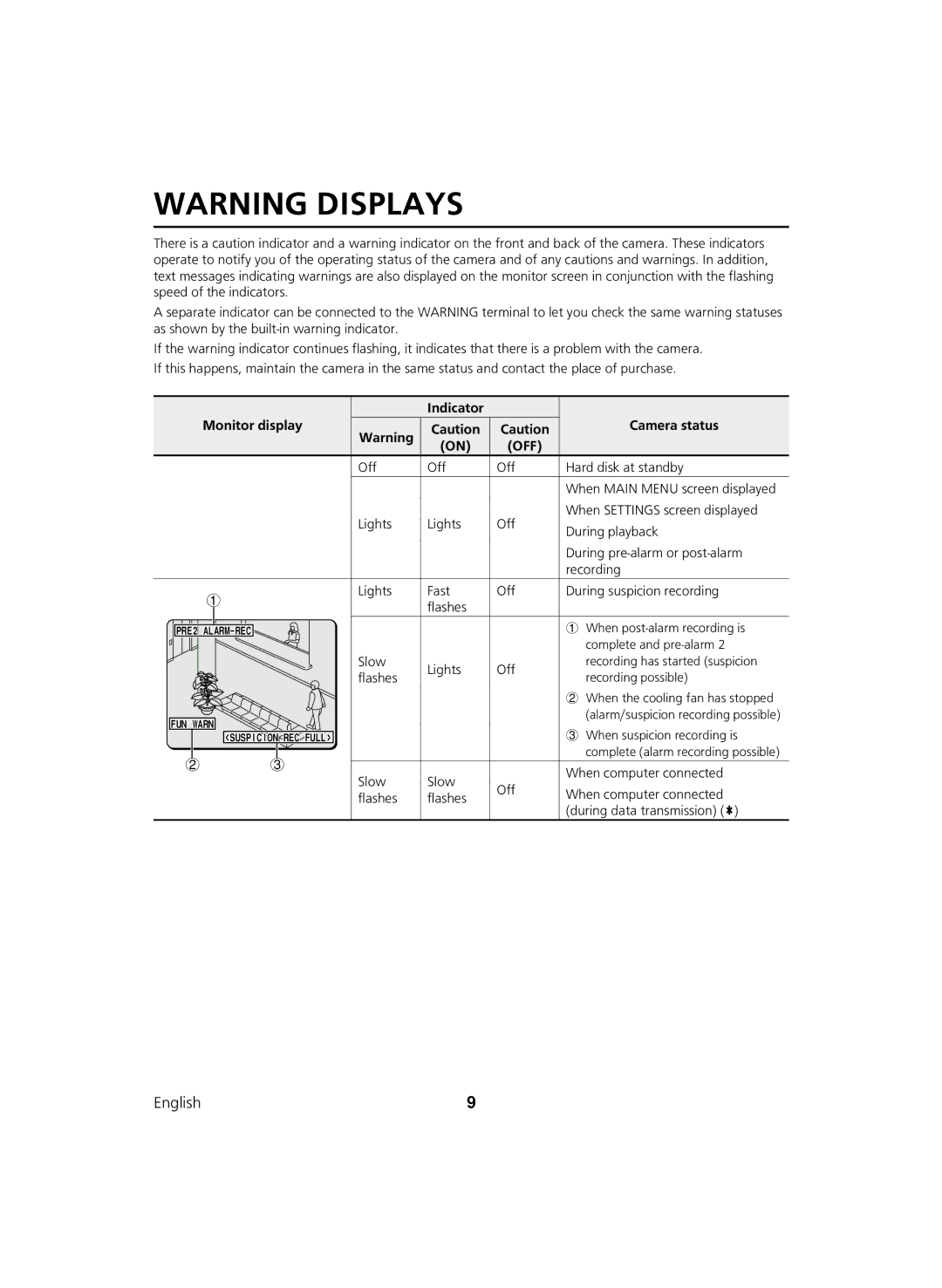 Sanyo DSR-C100 instruction manual Indicator Monitor display Camera status, Off 