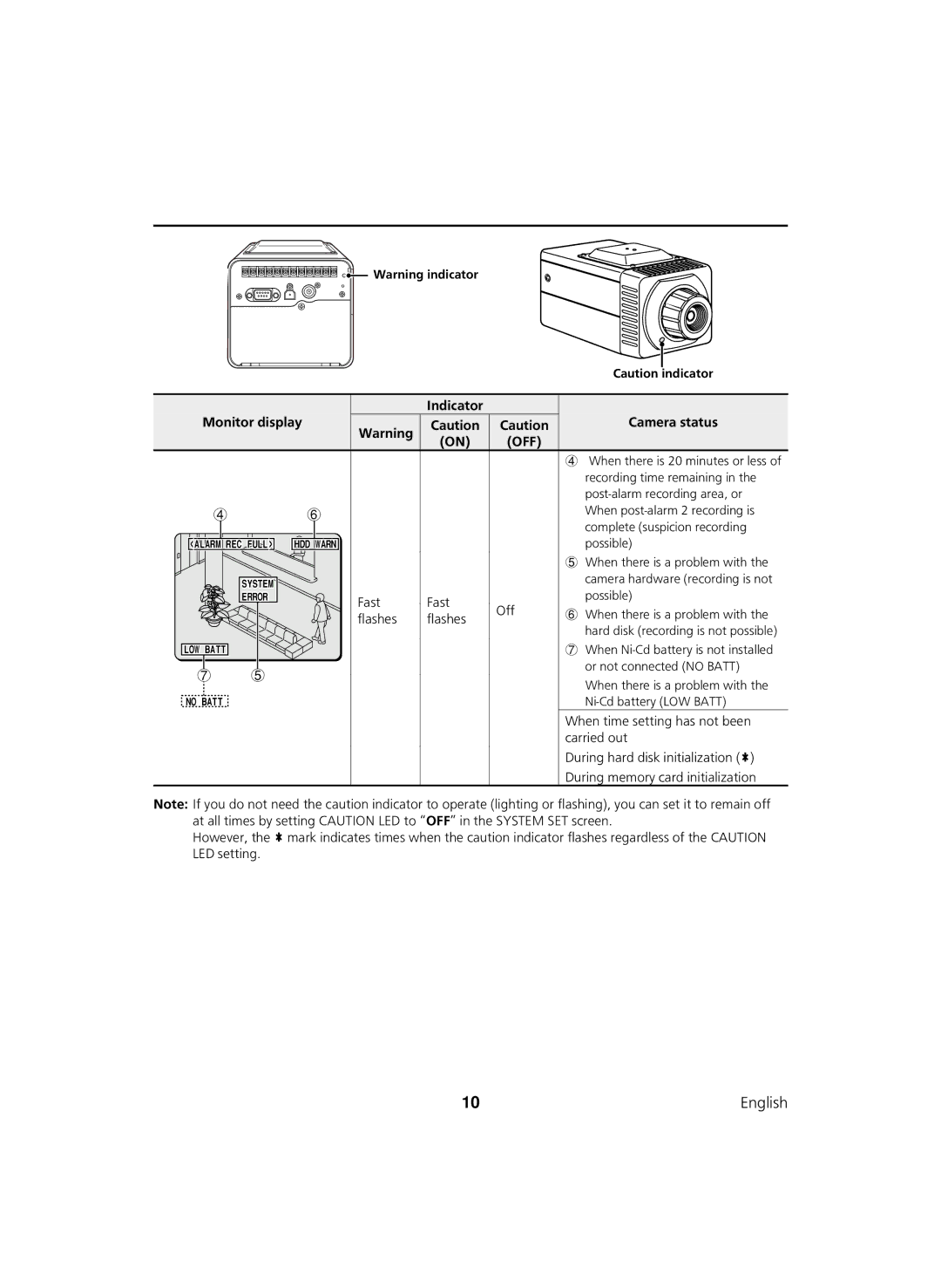 Sanyo DSR-C100 instruction manual Monitor display Camera status 