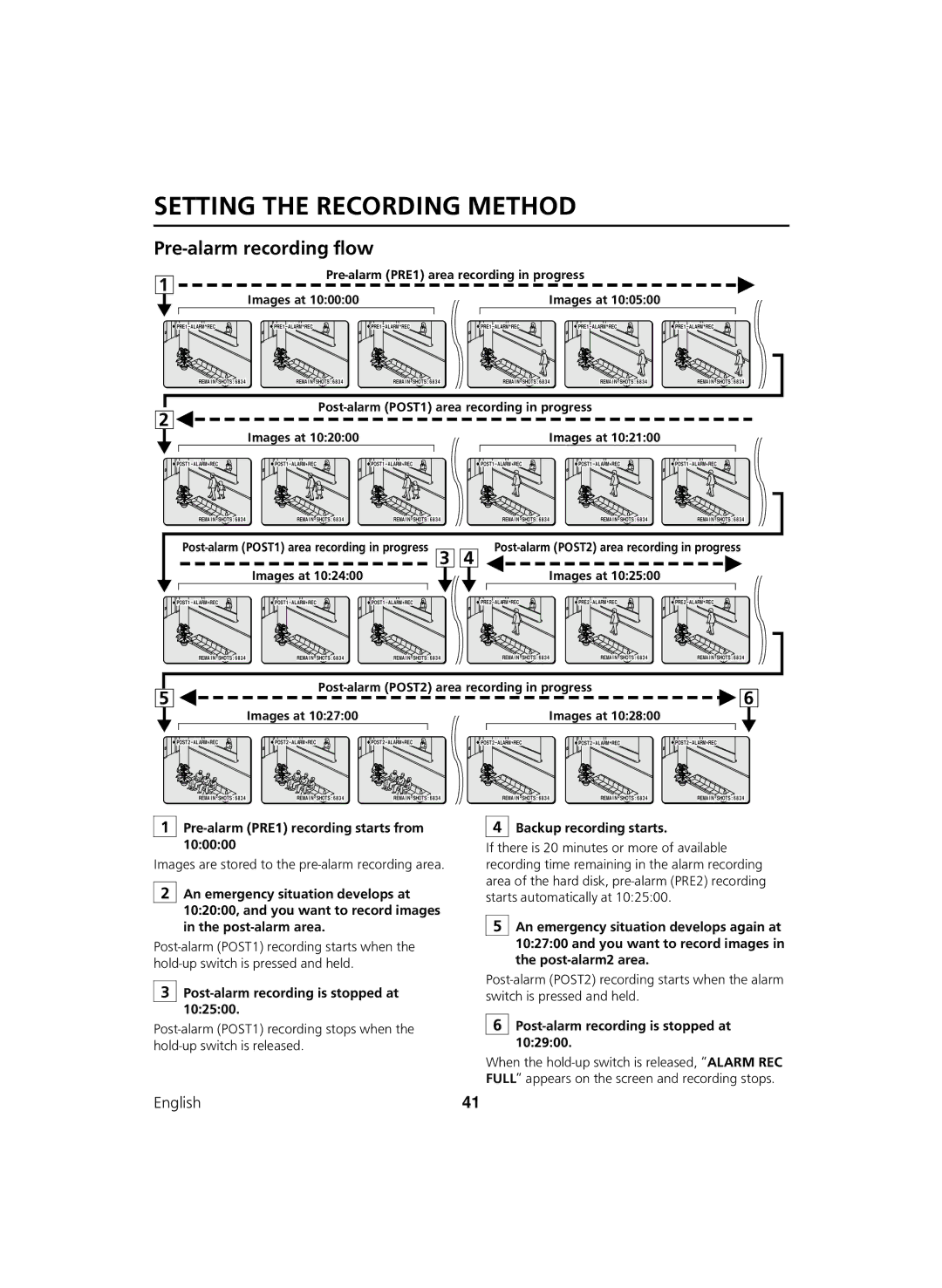 Sanyo DSR-C100 instruction manual Pre-alarm recording flow 