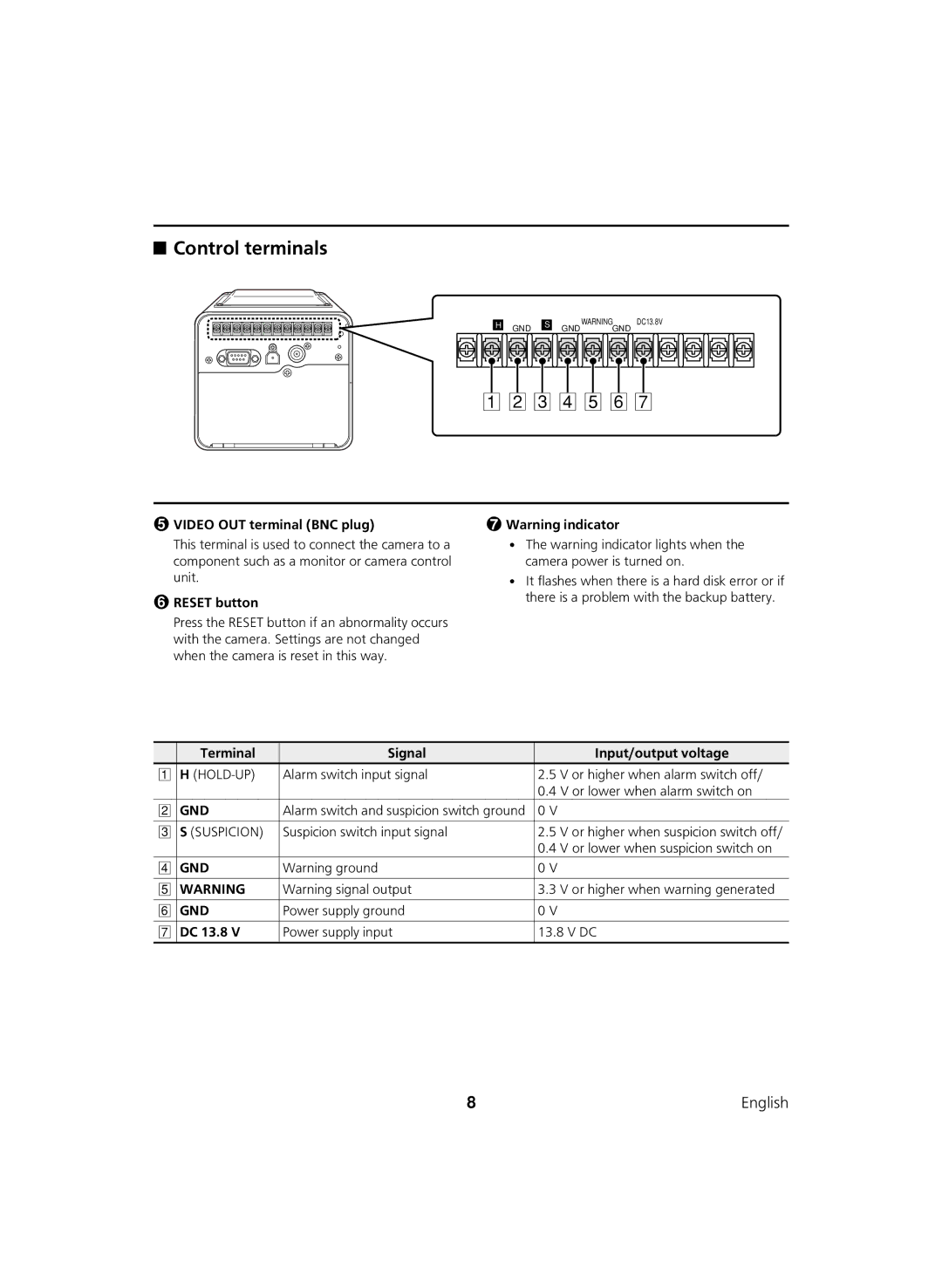 Sanyo DSR-C100 instruction manual Control terminals 