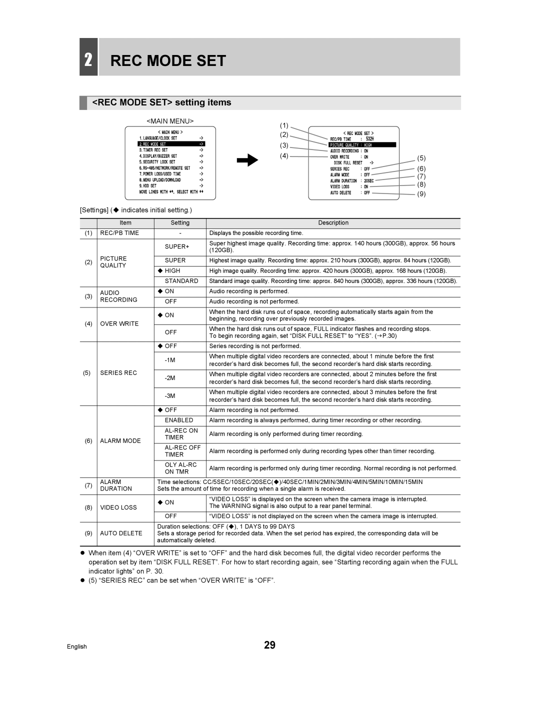 Sanyo DSR-M manual REC Mode SET setting items 