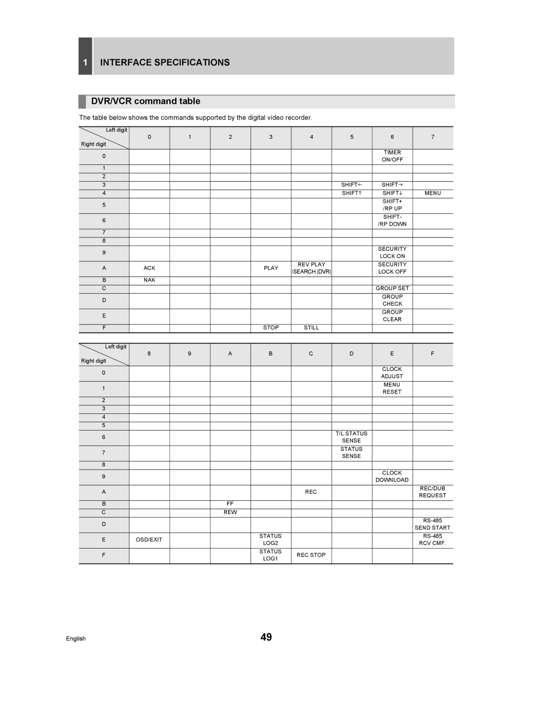 Sanyo DSR-M manual DVR/VCR command table 