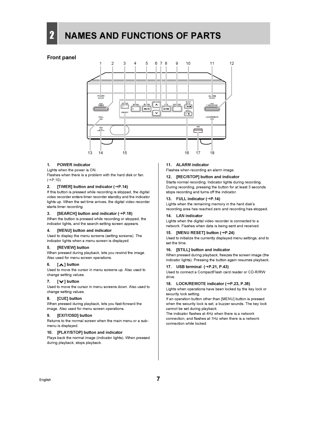 Sanyo DSR-M manual Names and Functions of Parts, Front panel 