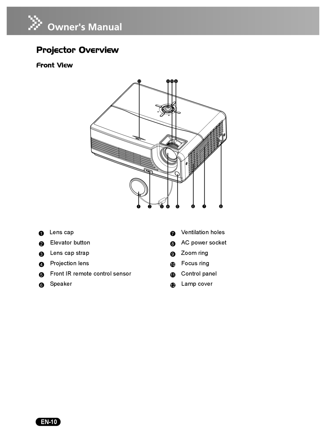 Sanyo DSU21E, DSU21N, DSU21B owner manual Projector Overview, Front View, EN-10 