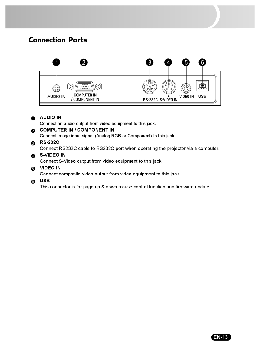 Sanyo DSU21E, DSU21N, DSU21B owner manual Connection Ports, EN-13, RS-232C 