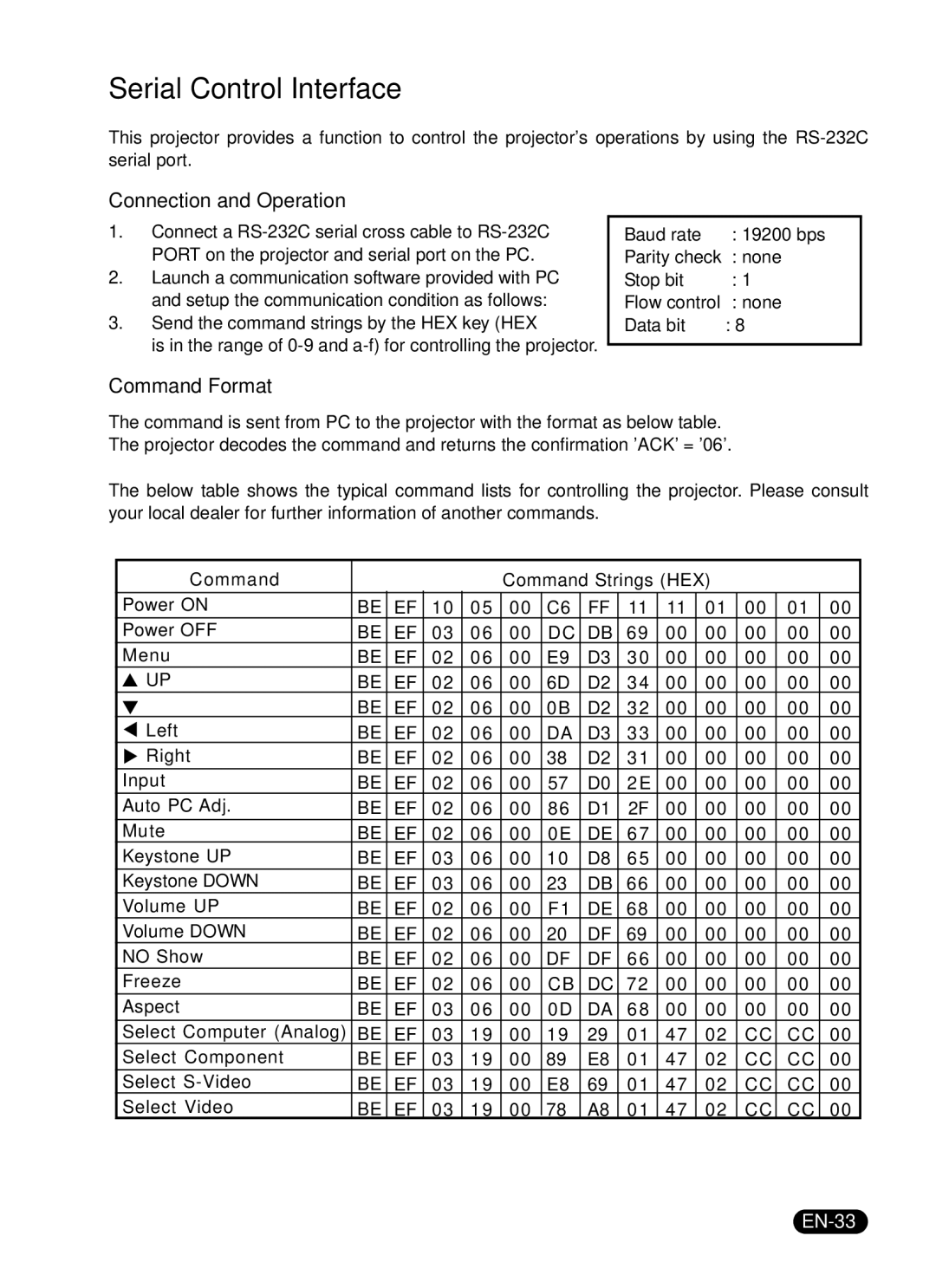 Sanyo DSU21B, DSU21E, DSU21N owner manual Connection and Operation, Command Format, EN-33 