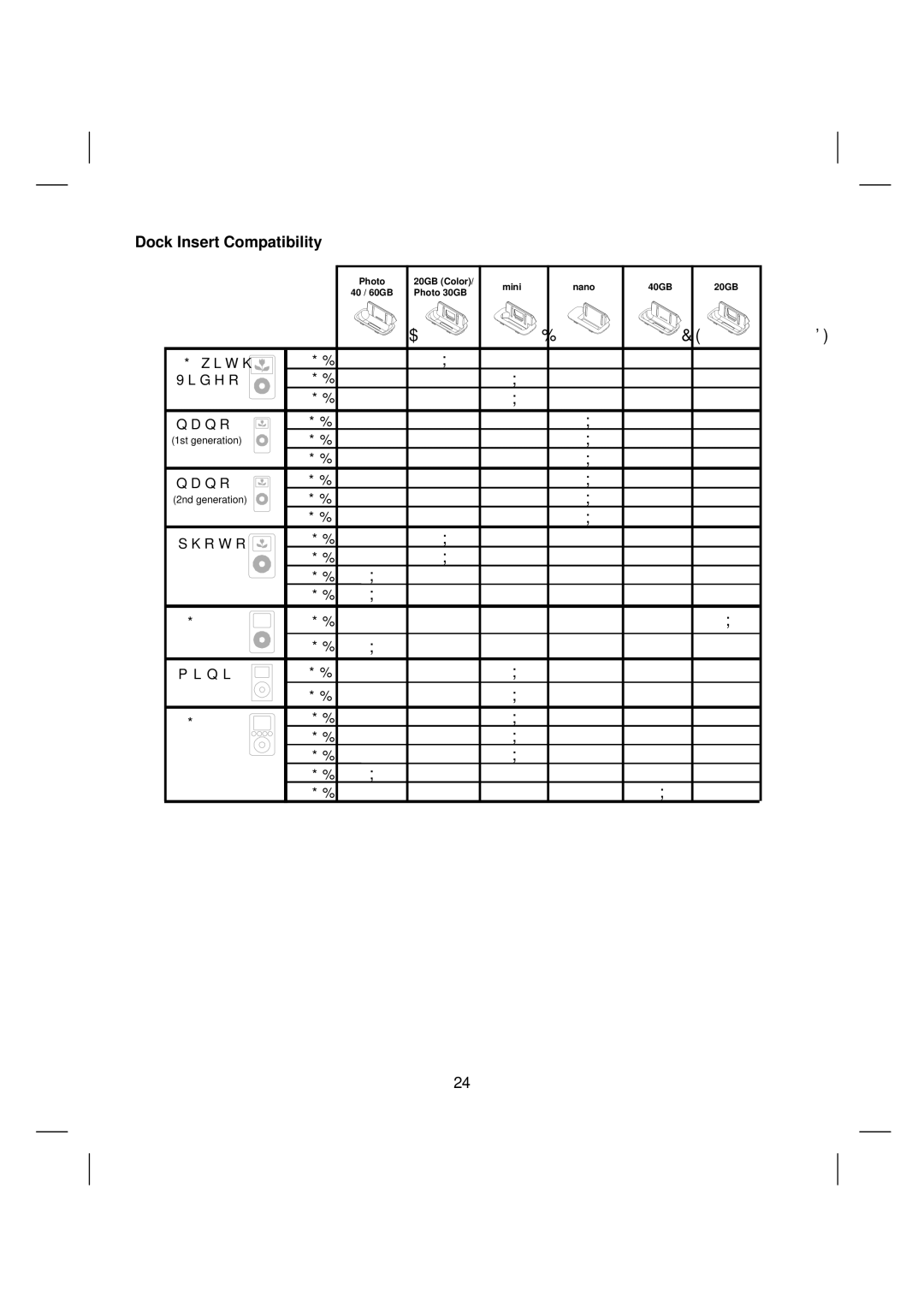 Sanyo DTA-2680 manual Dock Insert Compatibility 