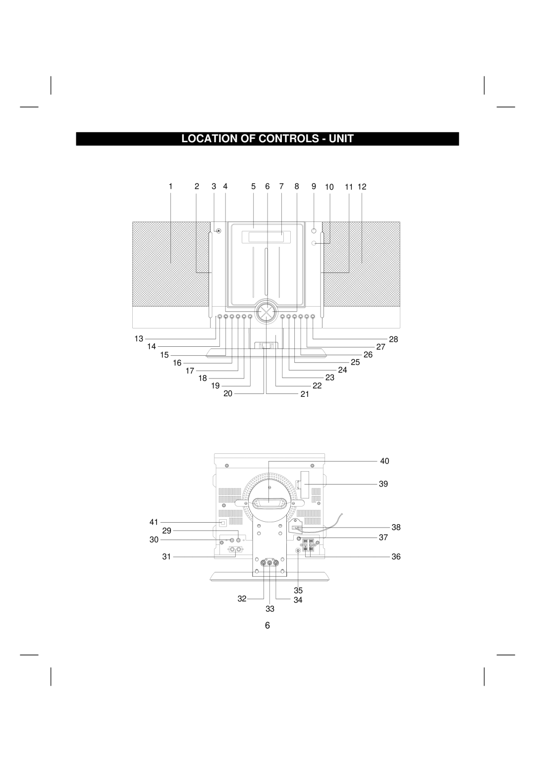 Sanyo DTA-2680 manual Location of Controls Unit 