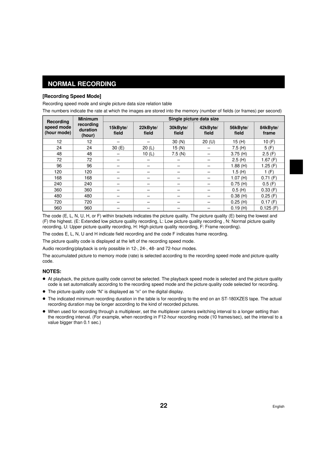 Sanyo RD2QD/NA, DTL-4800 instruction manual Normal Recording, Recording Speed Mode, Field, Hour 