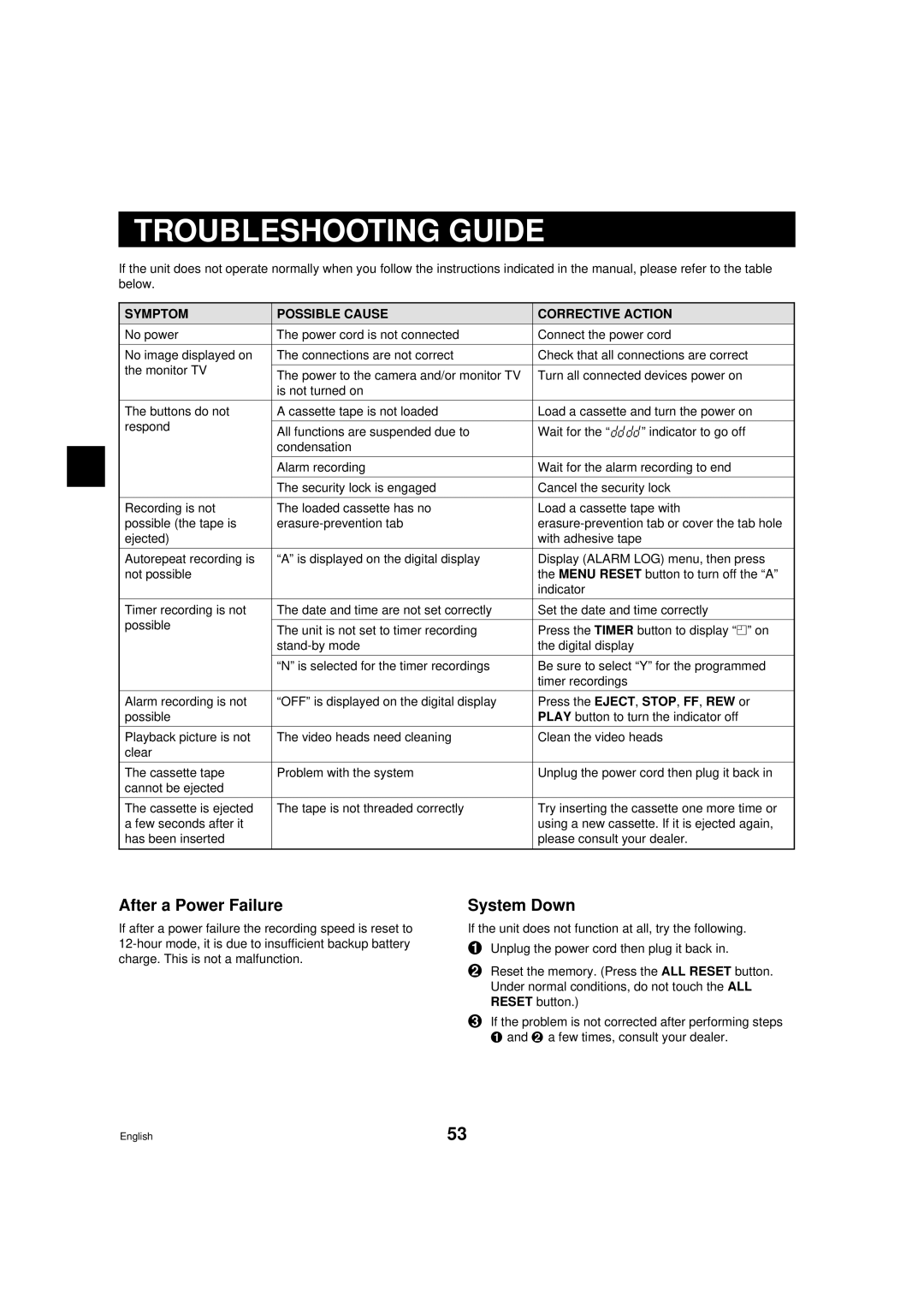 Sanyo DTL-4800, RD2QD/NA instruction manual Troubleshooting Guide, After a Power Failure, System Down 