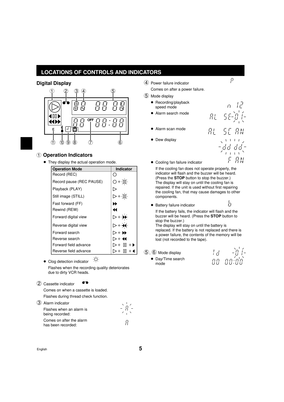 Sanyo DTL-4800 Locations of Controls and Indicators, Digital Display, Operation Indicators, Operation Mode Indicator 